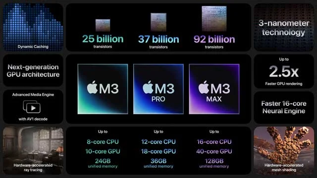 Apple-Scary-Fast-Event-M3-Chip-Specs