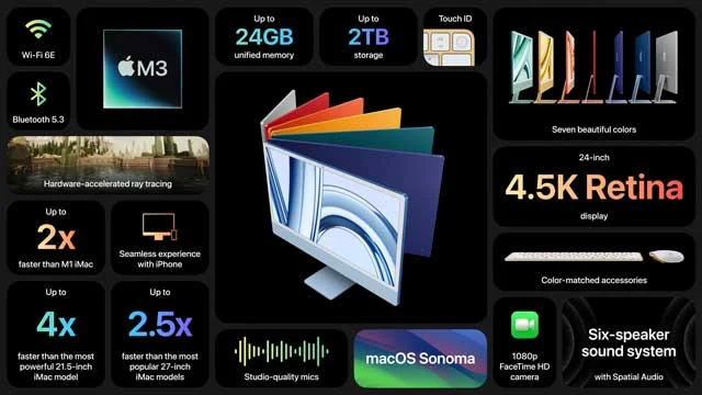 Apple-Scary-Fast-Event-iMac-Specs