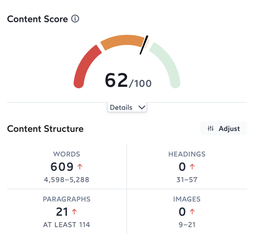 Content Score