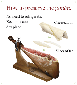 How To Store Preserve Jamon Iberico Easy Read