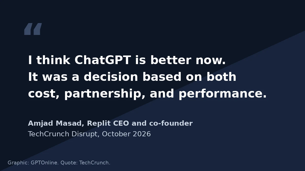 Replit OpenAI Deal: $100M Spend Shifts From Anthropic 2 Replit CEO Amjad Masad quote on the switch to OpenAI