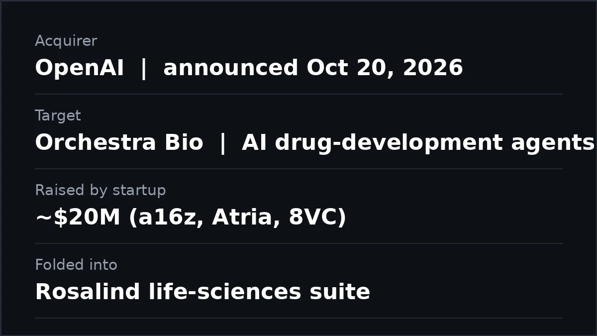 Illustration related to OpenAI's Rosalind life sciences platform and the Orchestra Bio acquisition