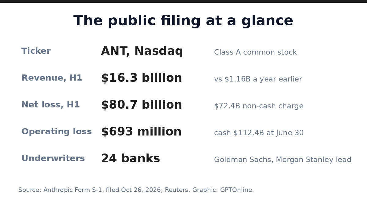 The public filing at a glance