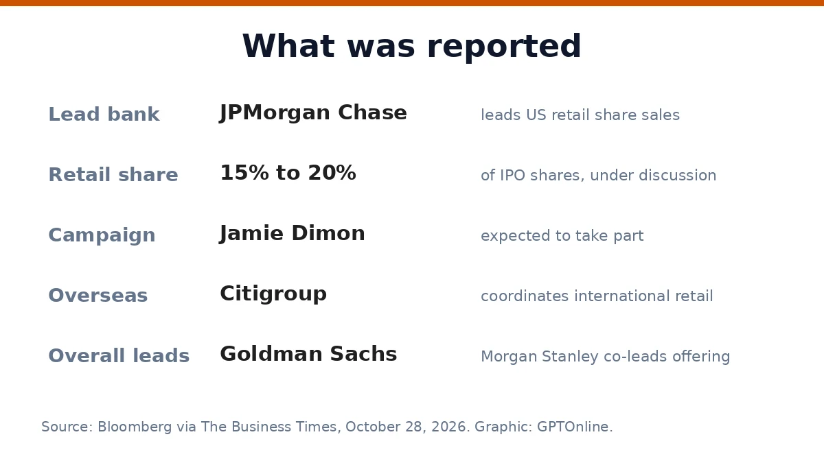 What was reported about the Anthropic retail IPO