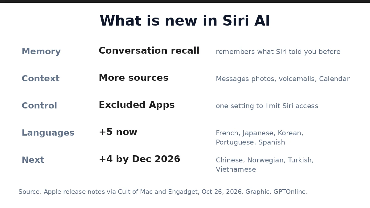 What is new in Siri AI