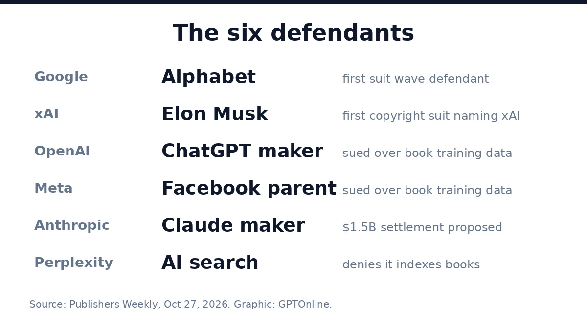 The six defendants