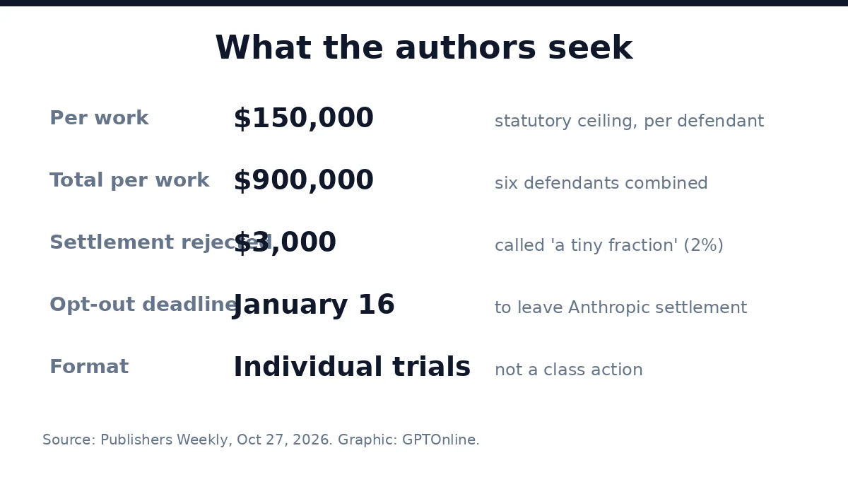 What the authors seek