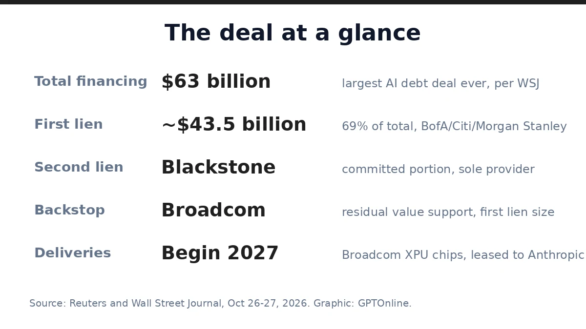 The deal at a glance