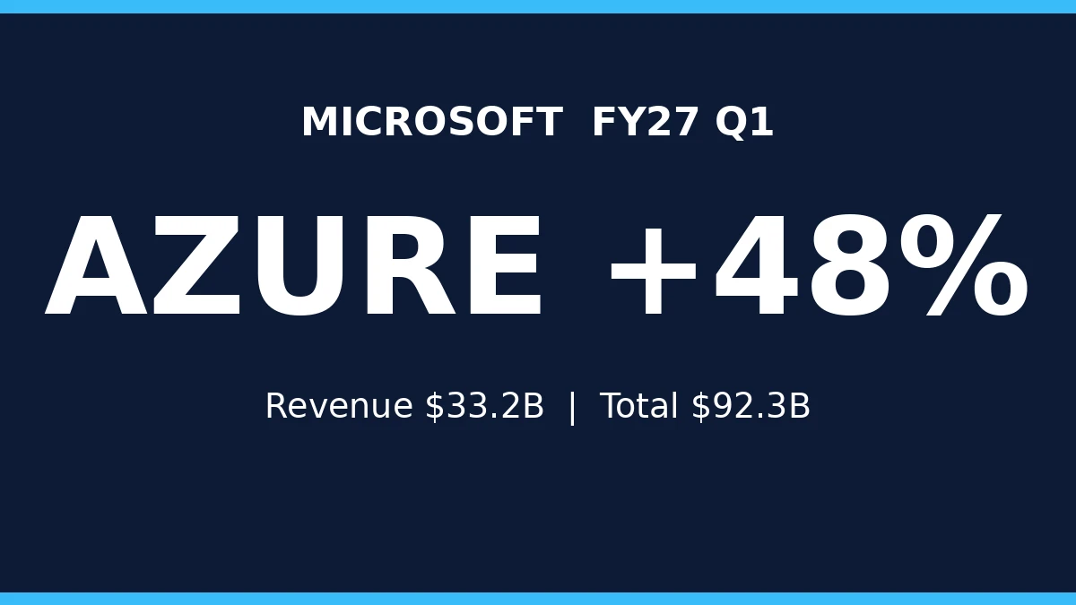 Microsoft Azure growth graphic