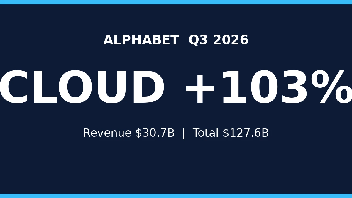 Alphabet Google Cloud growth graphic