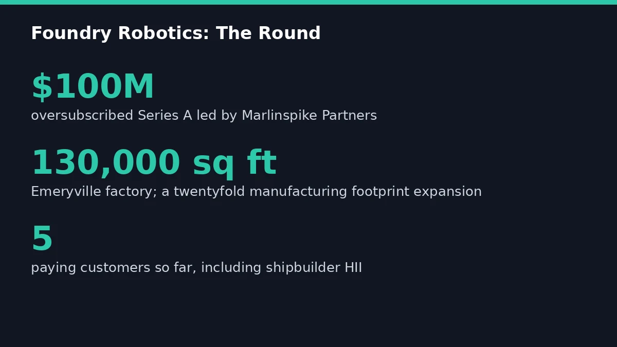 The $100M Series A at a glance
