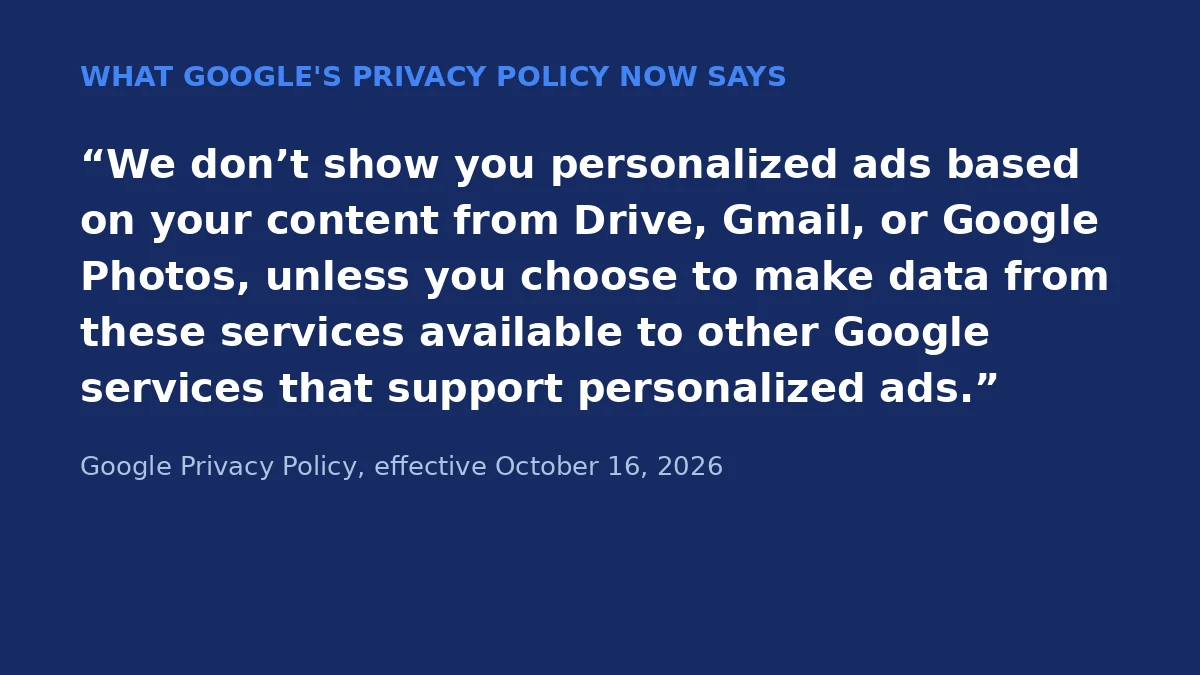 Google Lets Gmail and Photos Data Shape Personalized Ads 3 Quote from Google's privacy policy on personalized ads and Drive, Gmail and Google Photos content