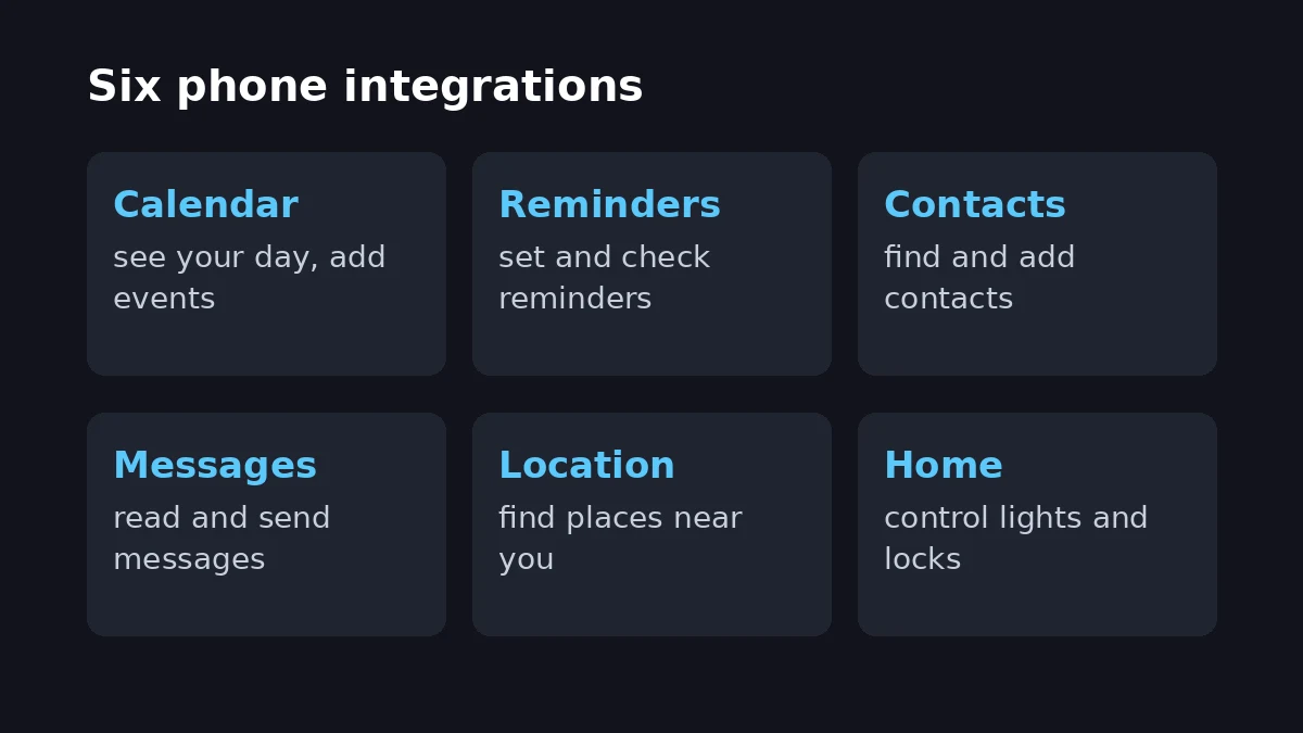 Six phone integrations in Grok Bot