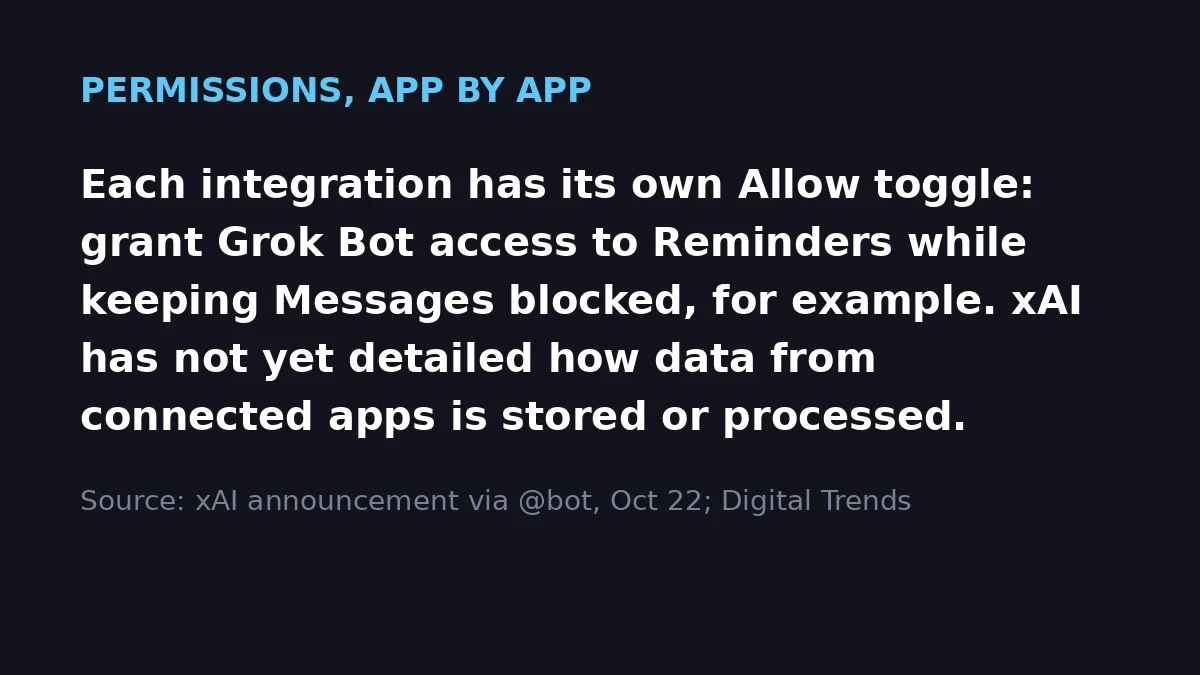 Per-app permission controls in Grok Bot