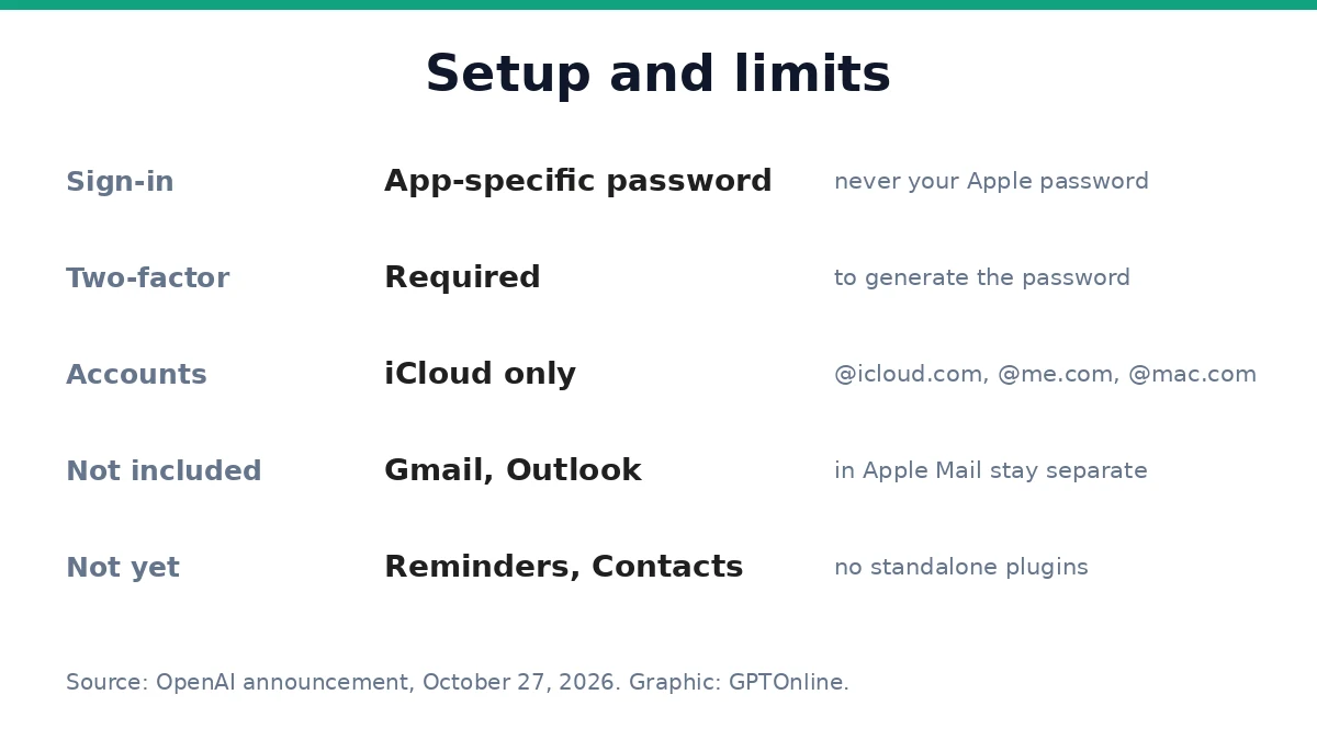 ChatGPT Adds iCloud Mail and Calendar Plugins for Apple Users 3 How to set up the ChatGPT iCloud plugins and their limits