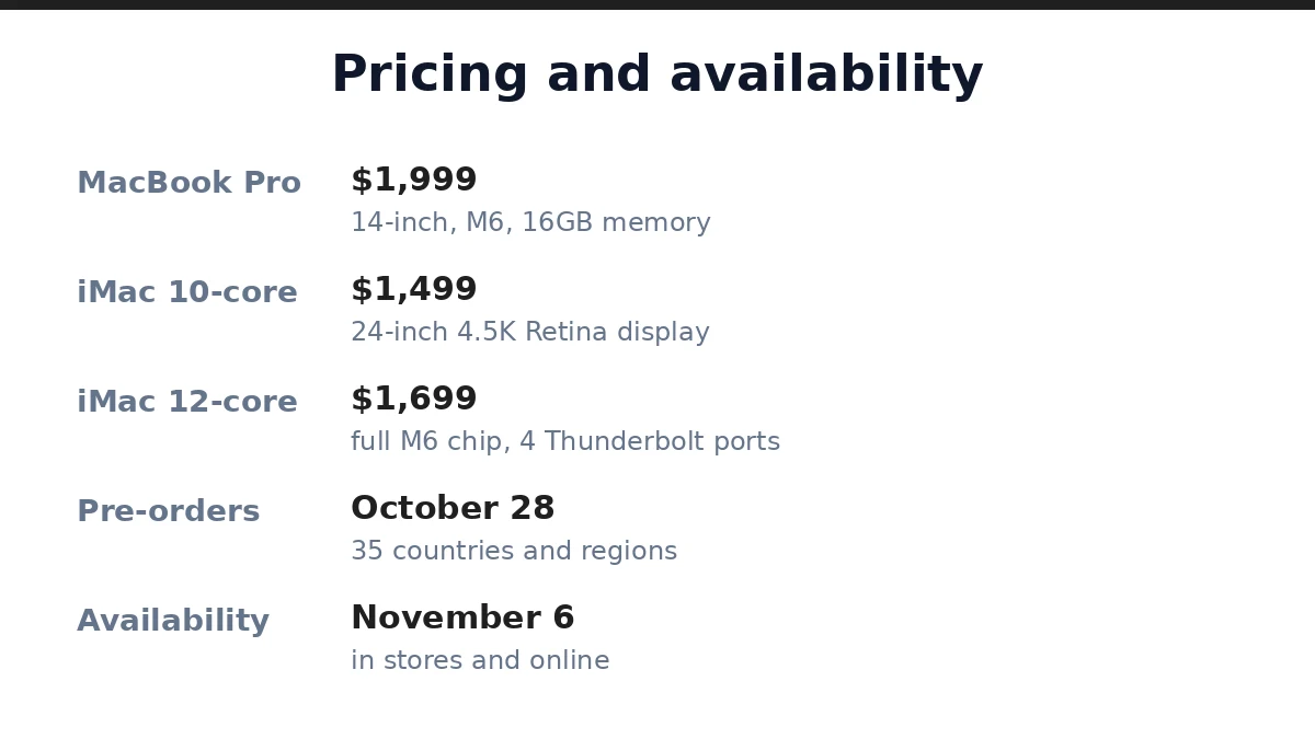 Apple Unveils M6 MacBook Pro and iMac With Faster On-Device AI 3 Pricing and availability of the M6 MacBook Pro and iMac