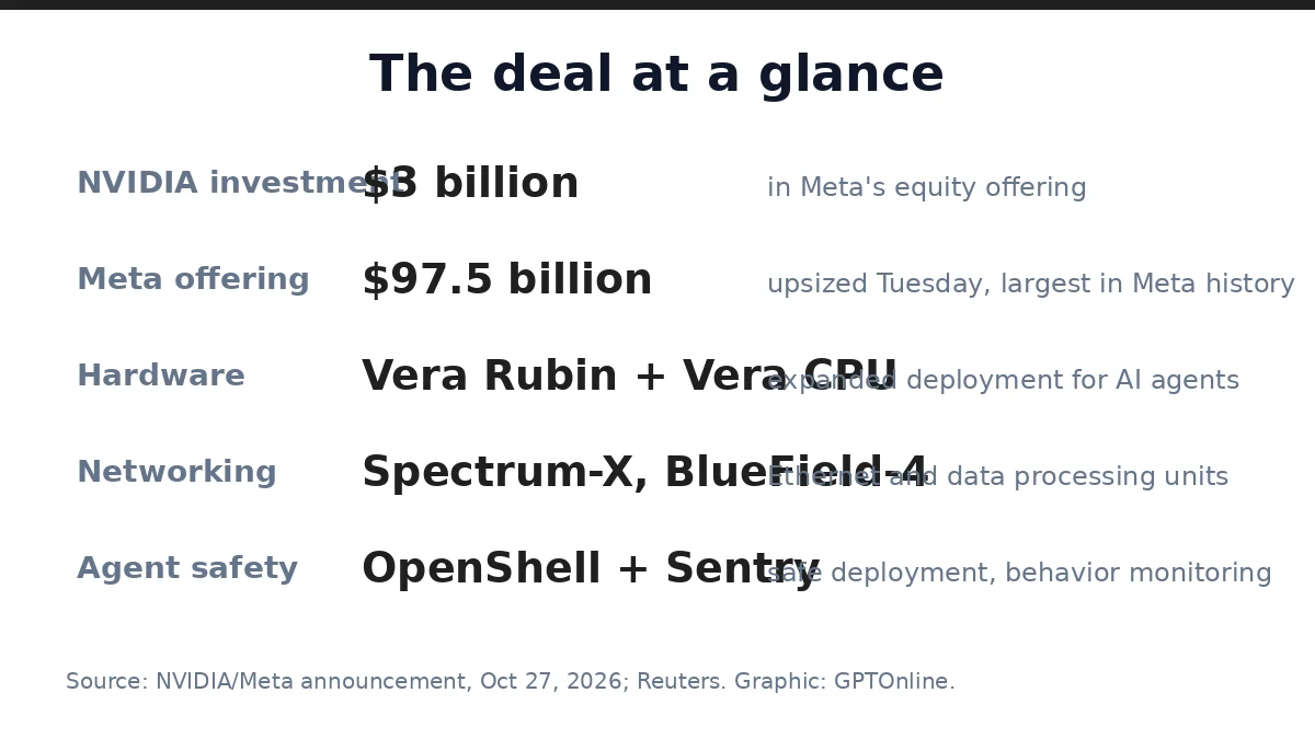The deal at a glance