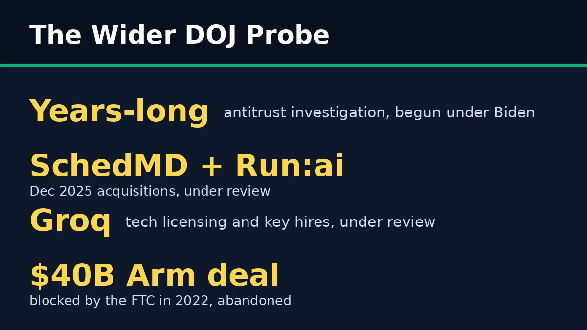 Fact card: the wider DOJ probe of Nvidia