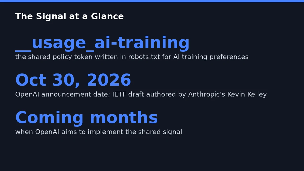 OpenAI to Honor Shared robots.txt Signal for AI Training 2 Fact card, the __usage_ai-training signal at a glance