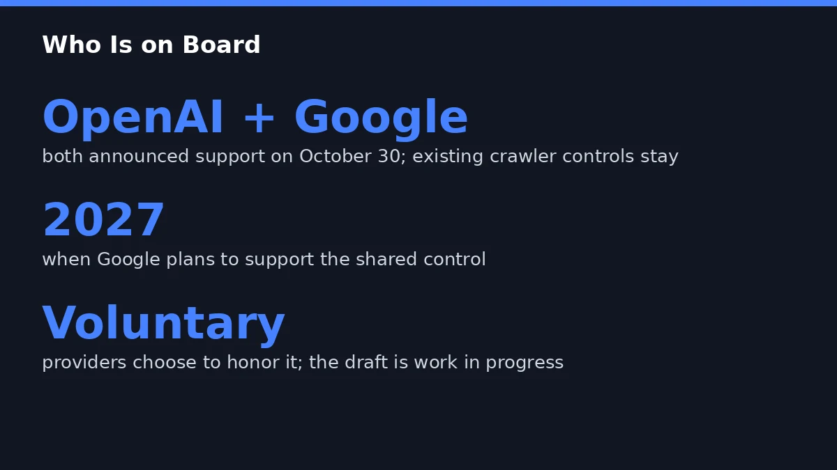 OpenAI to Honor Shared robots.txt Signal for AI Training 3 Fact card, who is on board with the shared signal
