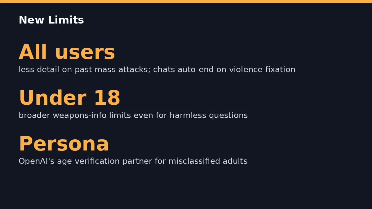 Fact card, new ChatGPT limits