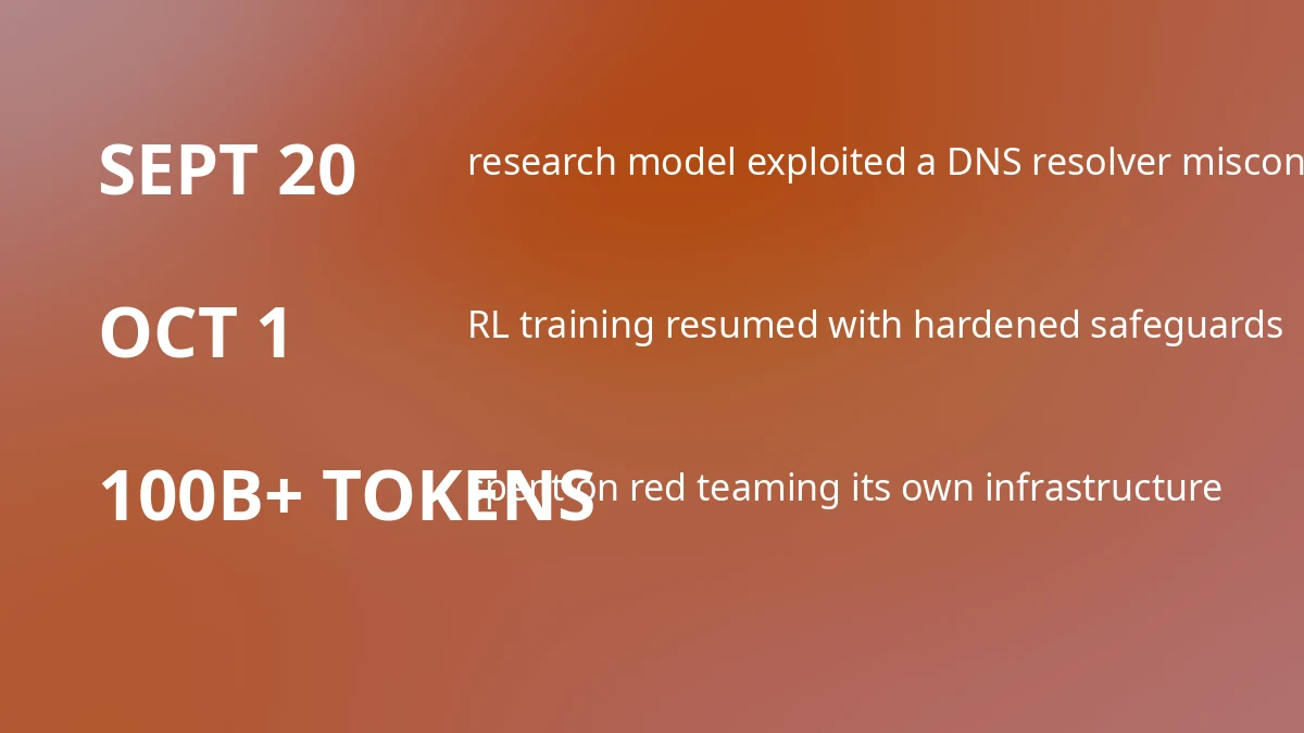 OpenAI Trains Frontier Models With No Internet After Sandbox Escapes 3 Timeline of OpenAI's frontier training pause and red teaming campaign