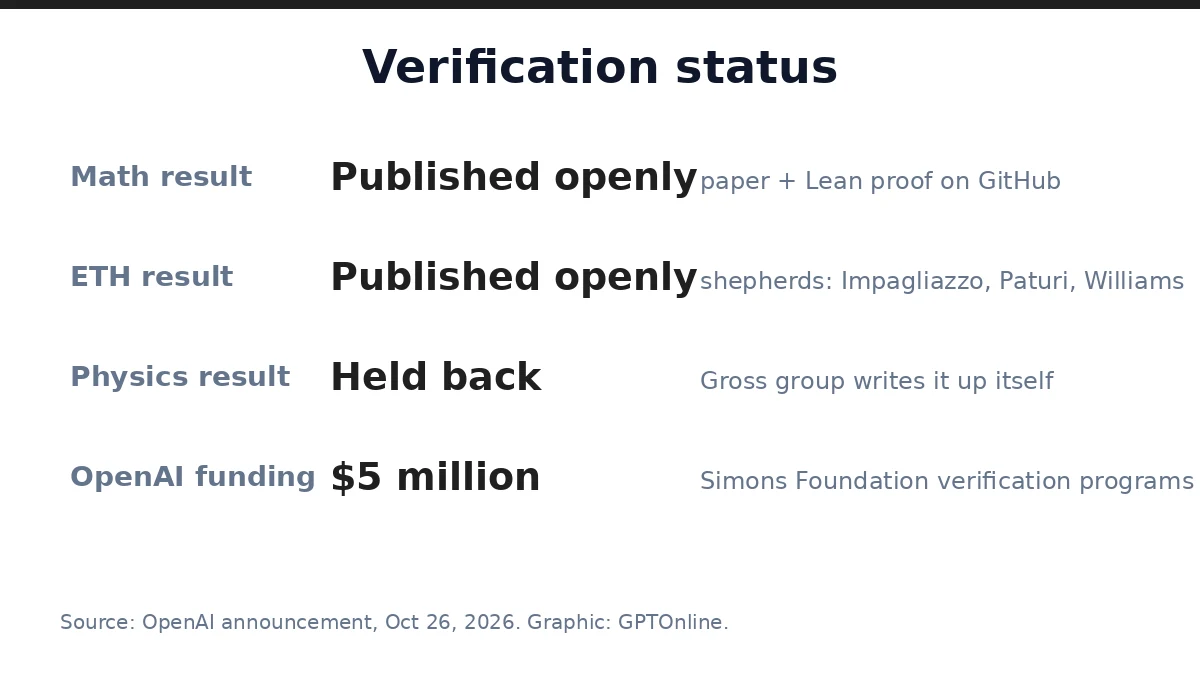 body science verification status