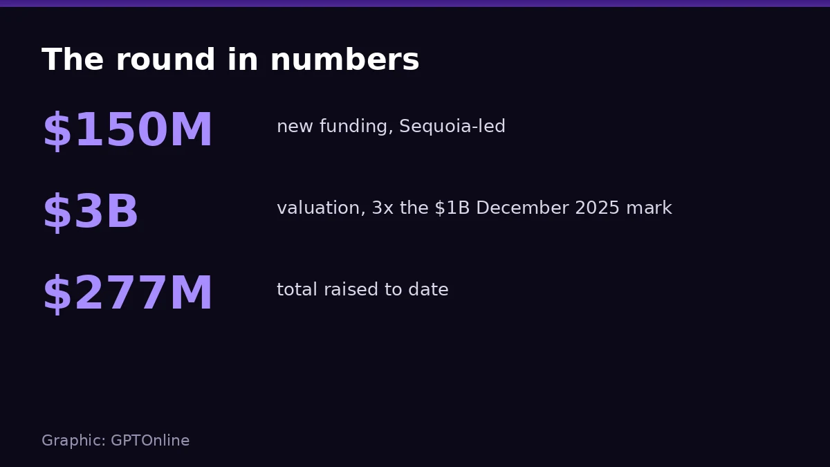 Key figures of the Serval funding round