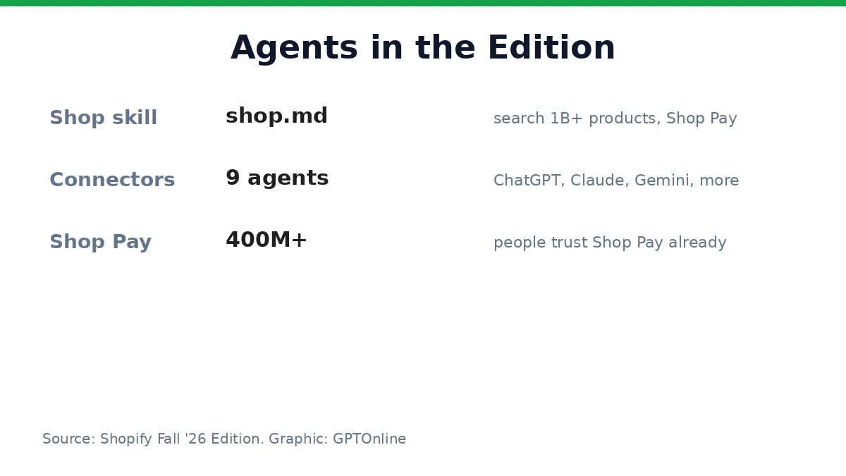 Shopify Fall 26 Edition AI agent features