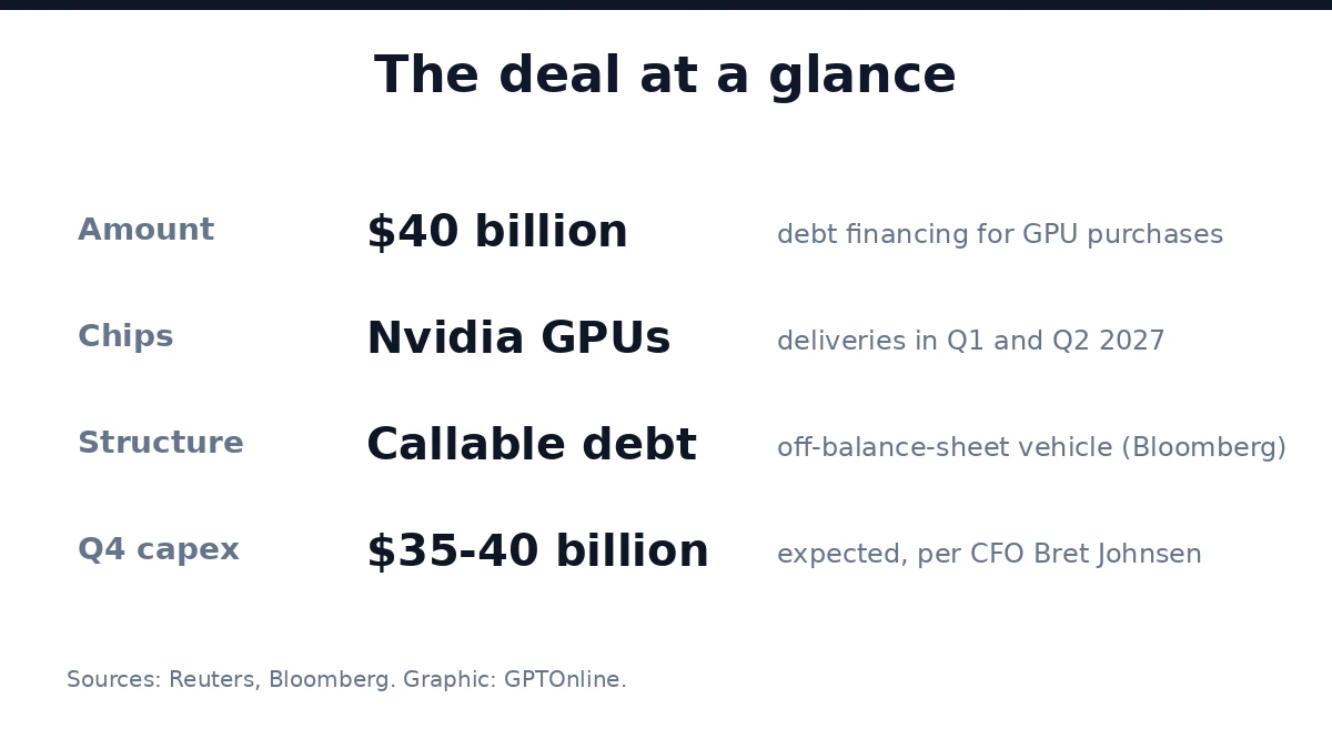 SpaceX Closes $40 Billion Debt Deal to Buy AI Chips, Musk Says 2 The deal at a glance