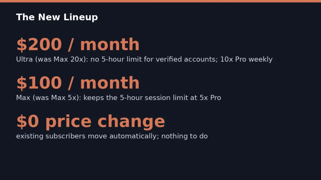 The new Claude subscription lineup