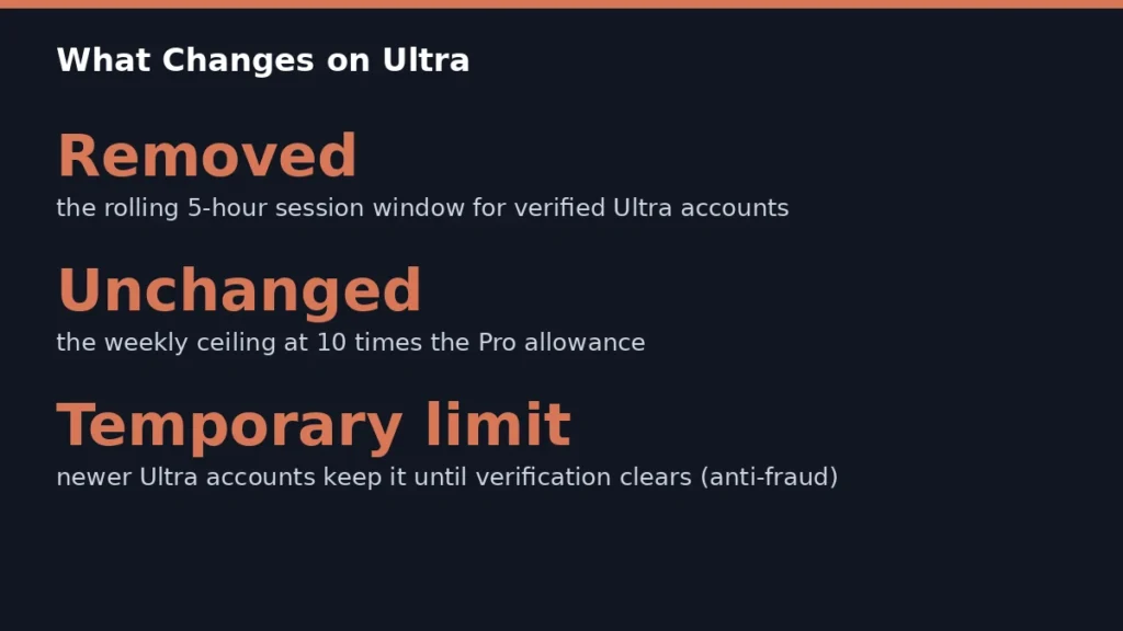 What changes on Ultra