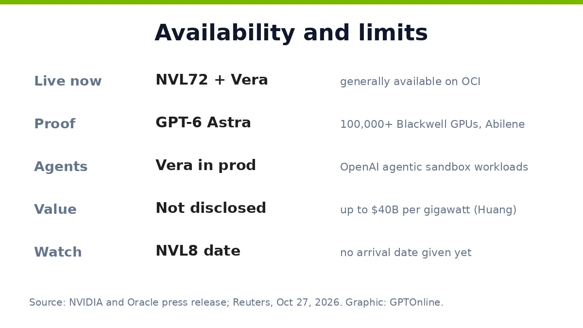 NVIDIA and Oracle Expand Vera Rubin to Multi-Gigawatt Scale on Oracle Cloud 3 Availability and limits of the Vera Rubin expansion