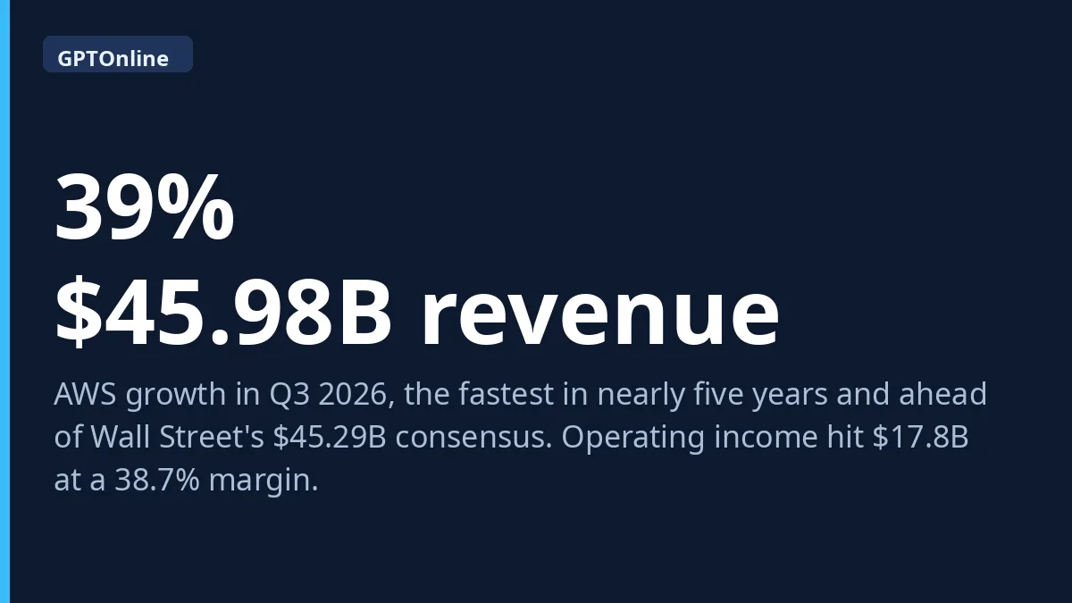 AWS Q3 2026 revenue fact card: 39% growth to $45.98 billion