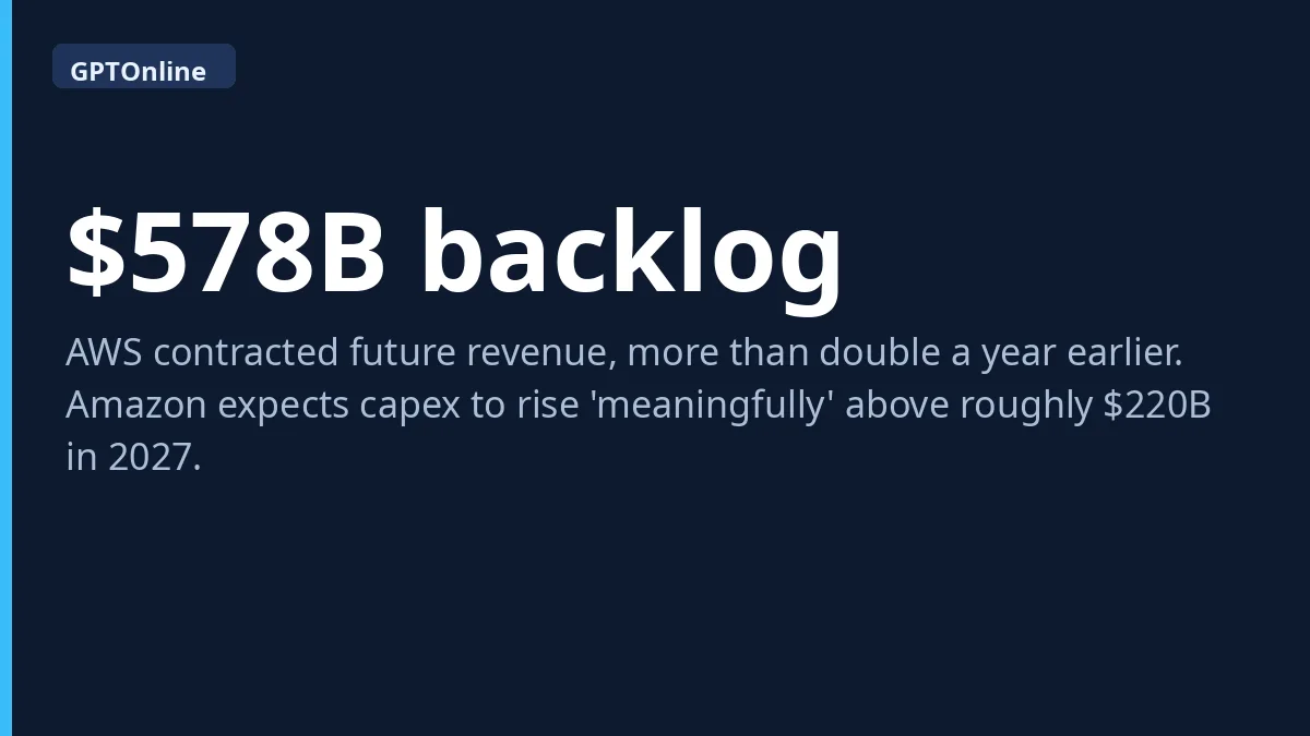 AWS backlog and capex fact card: $578 billion contracted backlog