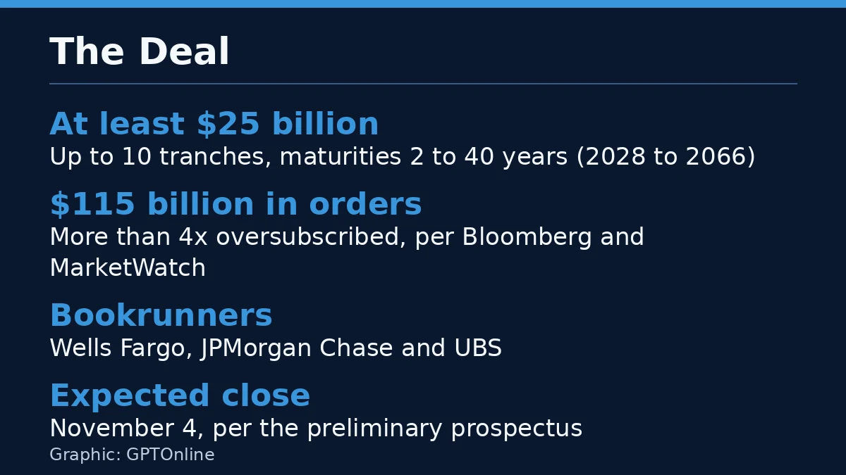 The deal: Microsoft's $25B bond sale at a glance