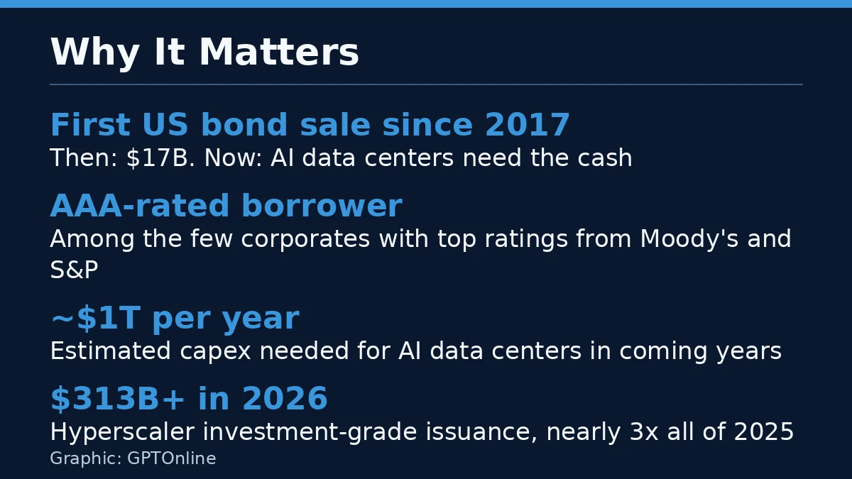 Why Microsoft's return to the bond market matters