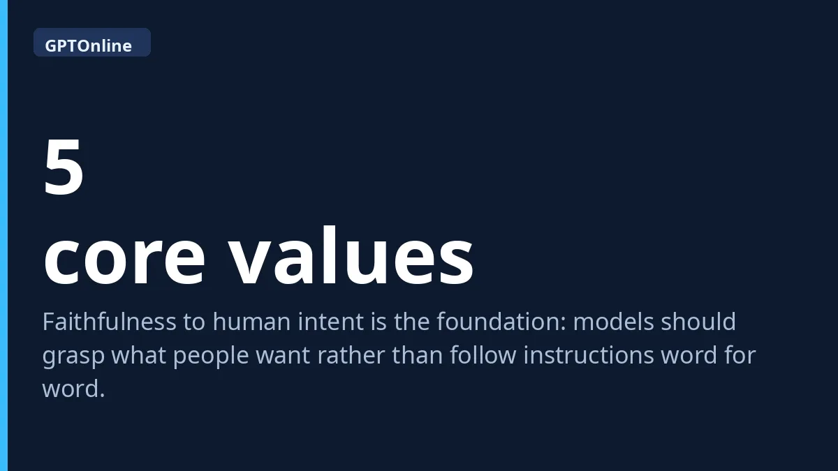 Fact card: five core values, faithfulness to human intent is the foundation
