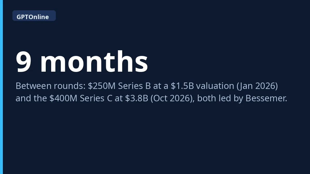 Upwind valuation step-up from Series B