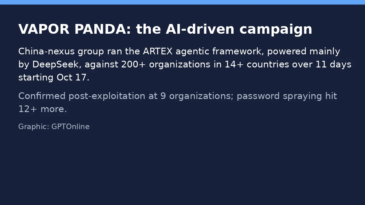 VAPOR PANDA AI Agents Targeted 200+ Organizations 2 card vapor 1
