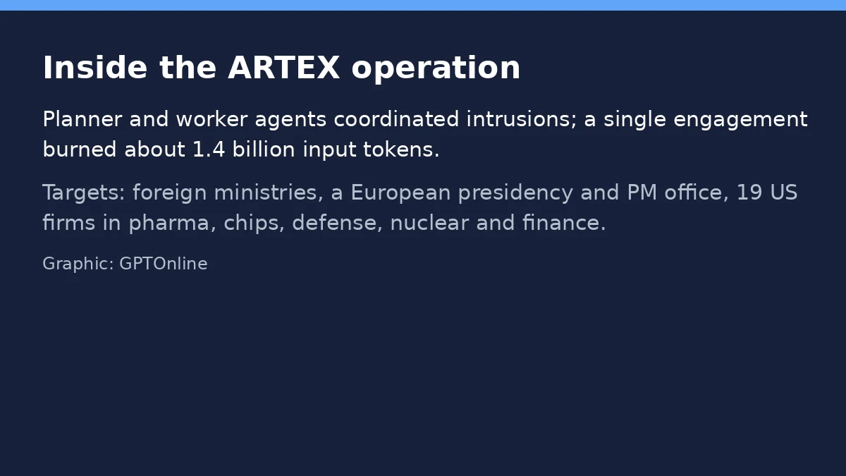 VAPOR PANDA AI Agents Targeted 200+ Organizations 3 card vapor 2