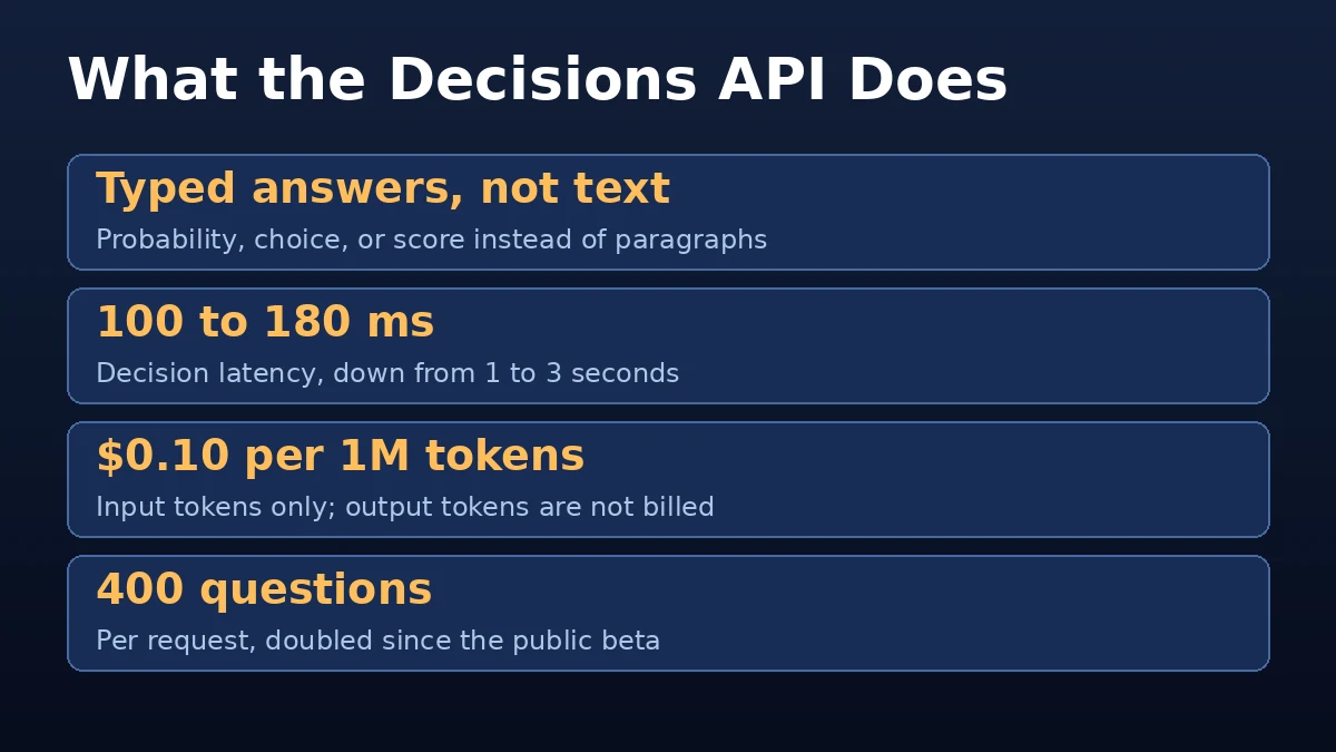 What the Decisions API does
