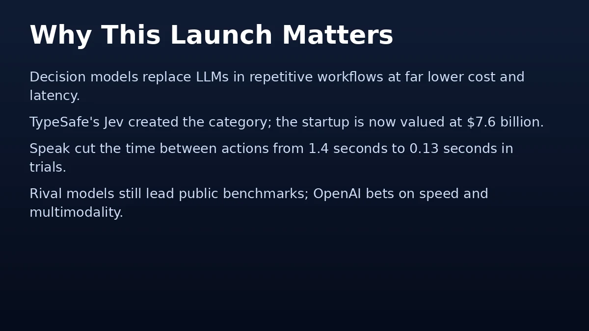 Why the Decisions API launch matters