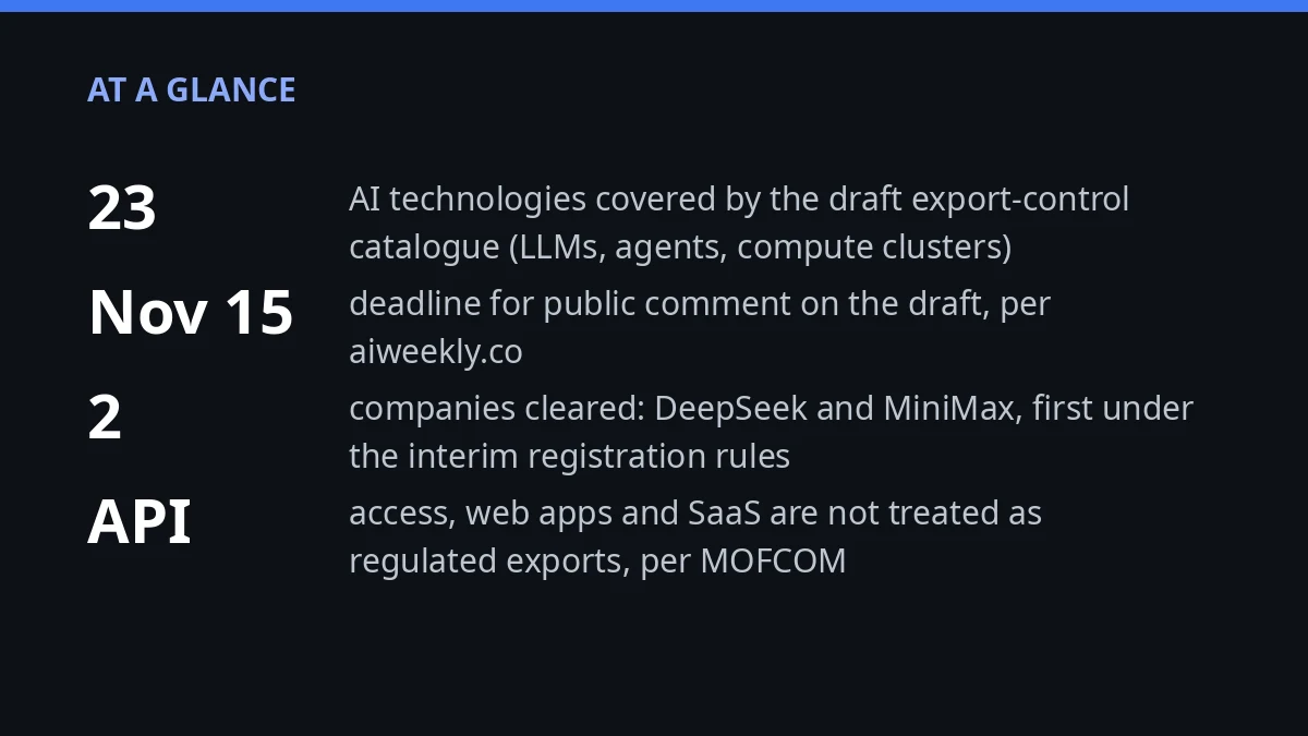 Key facts about China's AI export-control clearance