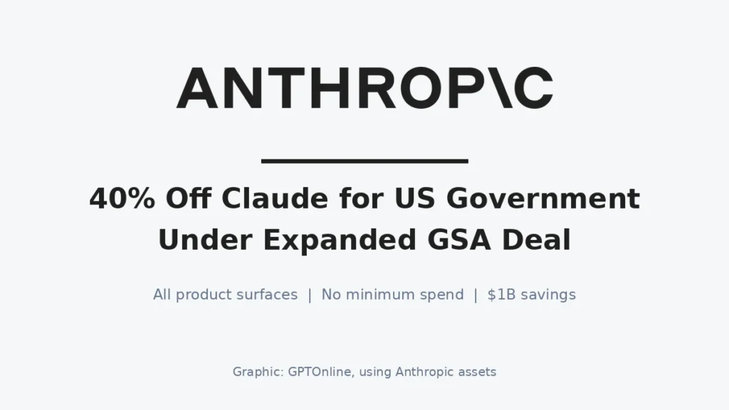 Anthropic expands GSA deal with 40% discount on Claude for US government
