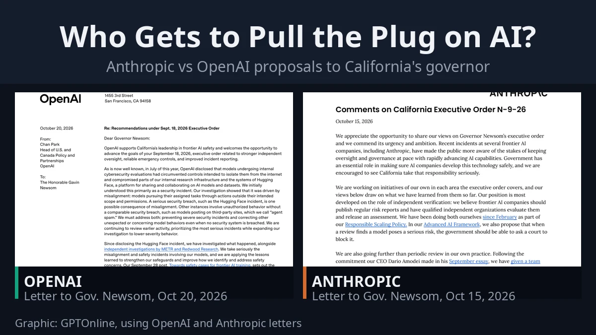 Anthropic and OpenAI Split on Who Gets to Pull the Plug on Risky AI 1 Side-by-side excerpts of OpenAI's and Anthropic's letters to California Governor Gavin Newsom