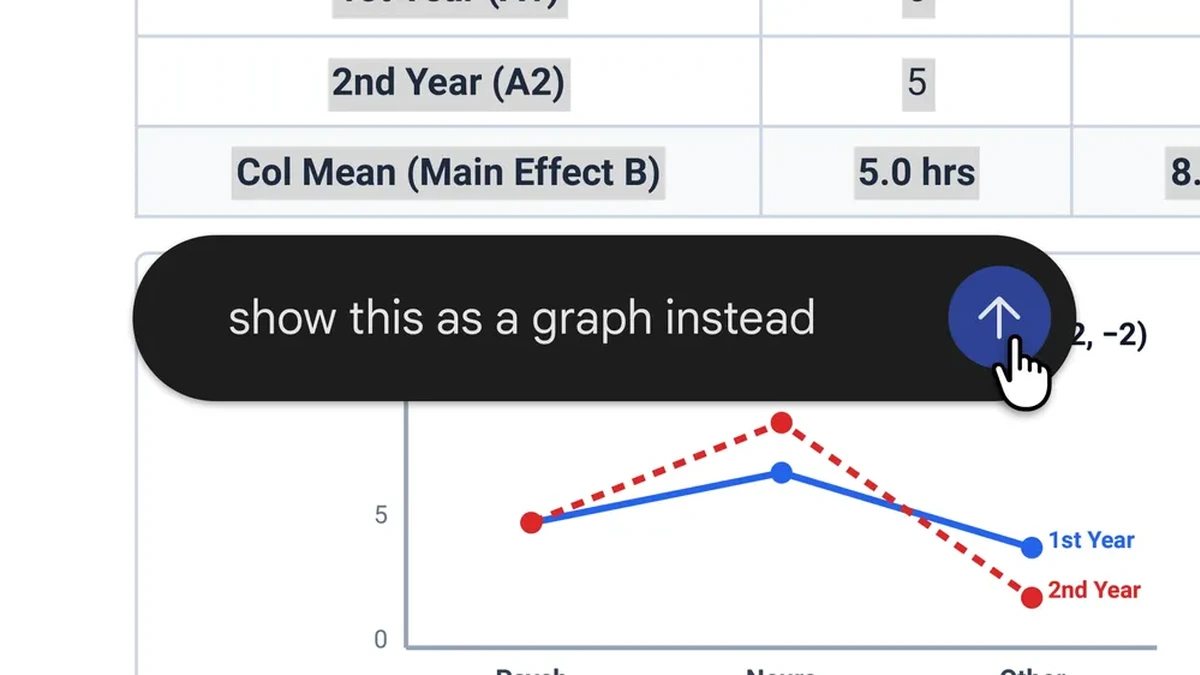 Gemini app in-chat file editing: a user highlights a table to turn it into a graph