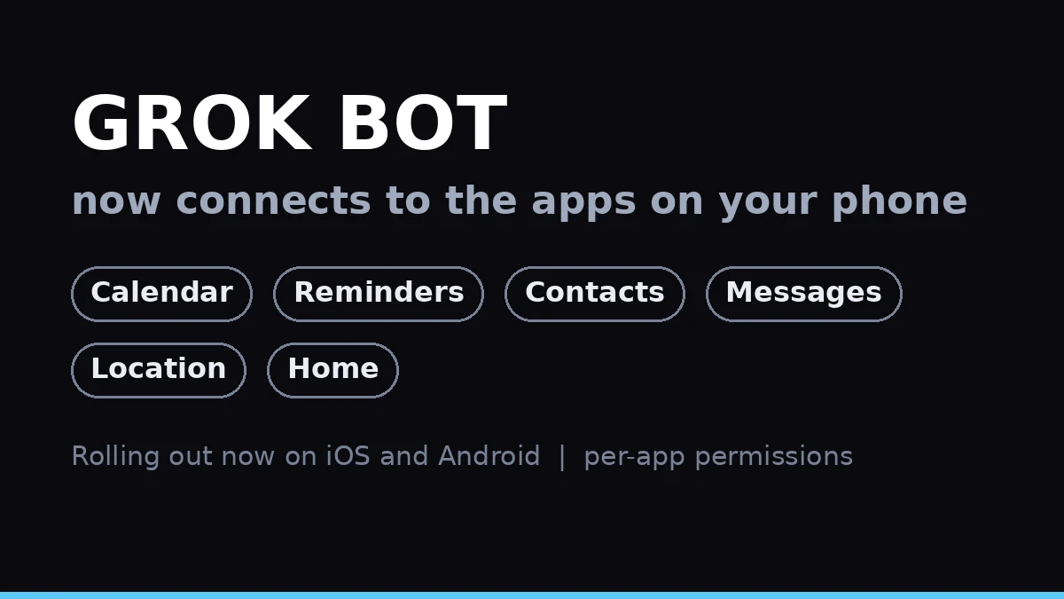 Grok Bot phone app integrations graphic