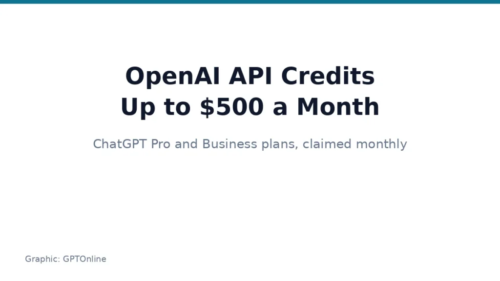 OpenAI API credits for ChatGPT Pro and Business subscribers