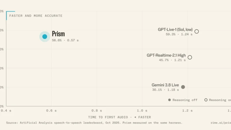 featured rime prism 1200x675 1